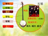 小学五年级上册音乐-唱天谣-接力版(11张)ppt课件