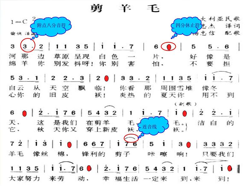 小学一年级上册音乐-三、剪羊毛-接力版2(12张)ppt课件06