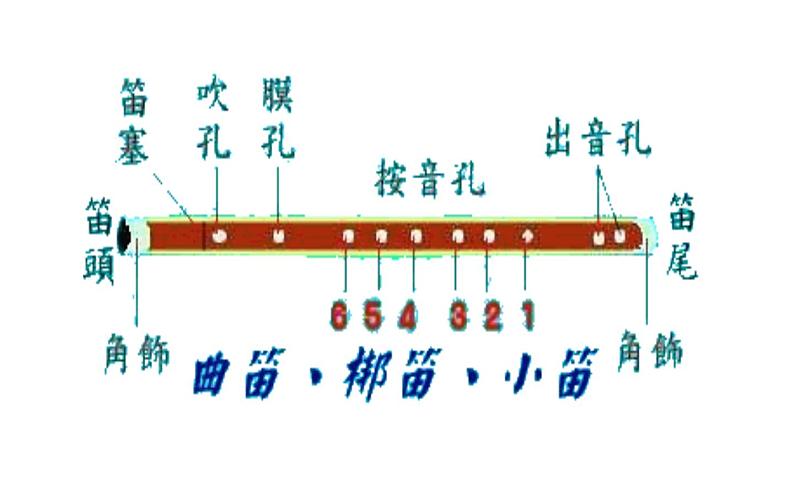 6《快乐的小笛子》课件PPT06