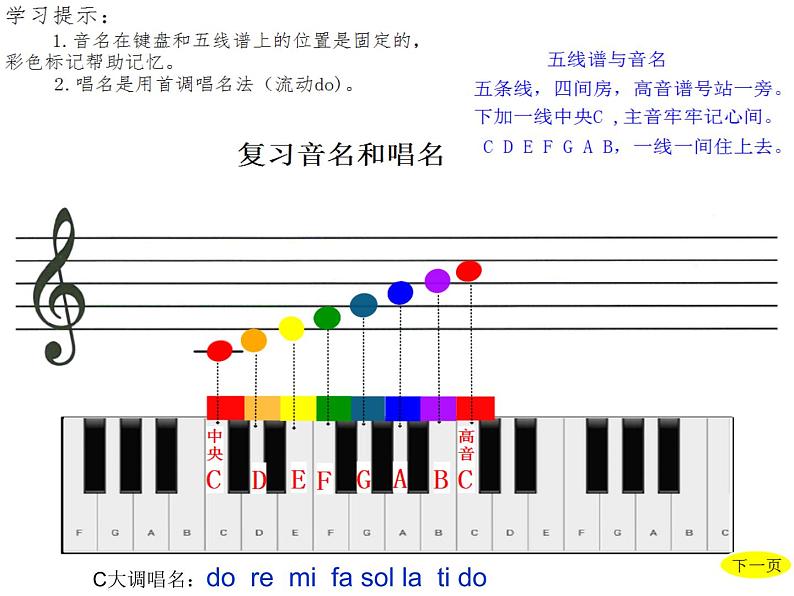 二年级下册音乐课件  （简谱） 歌曲《降落伞》  花城版  12张02