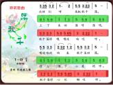 小学音乐5《荡秋千》四年级上册音乐-人音版(五线谱)(共13张PPT)ppt课件