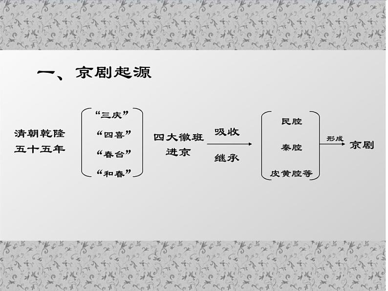 小学音乐4《包龙图打坐在开封府》六年级上册音乐-人音版(五线谱)(共7张PPT)ppt课件第2页