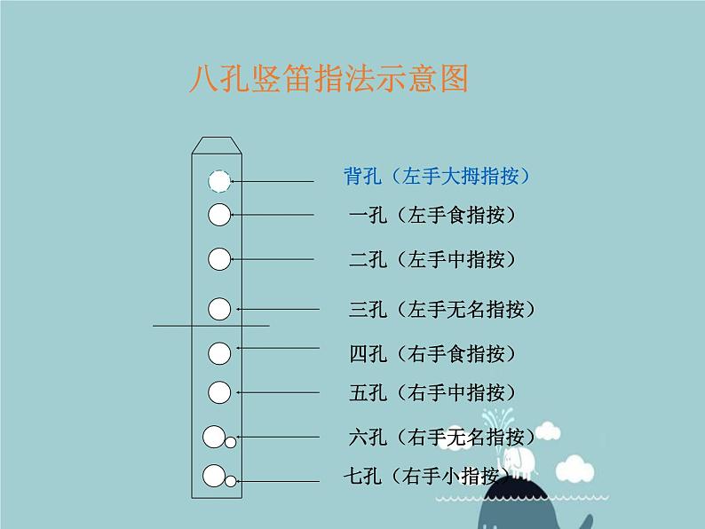 人教版小学六年级音乐八孔竖笛指法总表 课件02