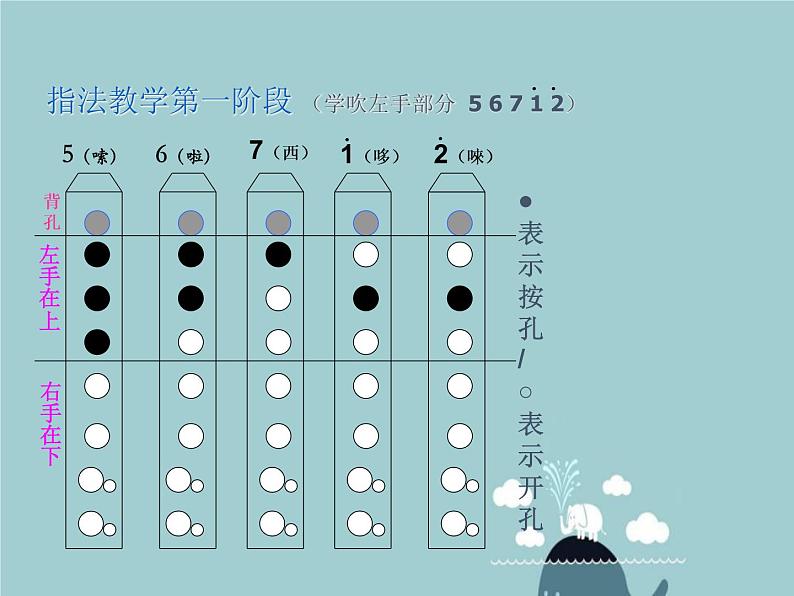 人教版小学六年级音乐八孔竖笛指法总表 课件05