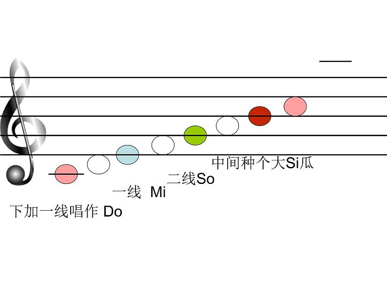 人教版小学三年级音乐快乐的do re mi 课件07