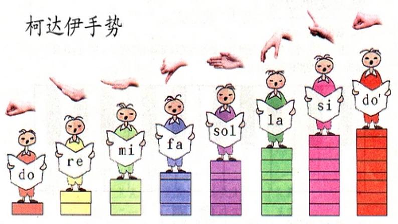 人教版小学三年级音乐快乐的do re mi 课件 (5)02