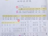 人教版小學(xué)四年級(jí)音樂(lè)田野在召喚 課件