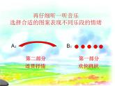 人教版小學(xué)四年級(jí)音樂(lè)田野在召喚 課件