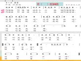 人教版小学五年级音乐阿喽喽 课件 (2)