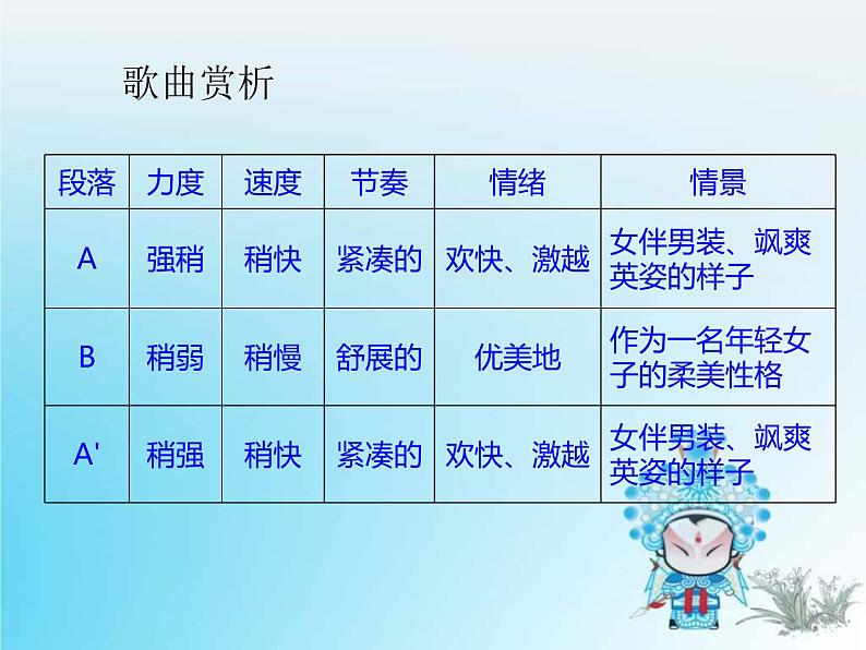 人教版小学五年级音乐花木兰 课件 (2)第4页