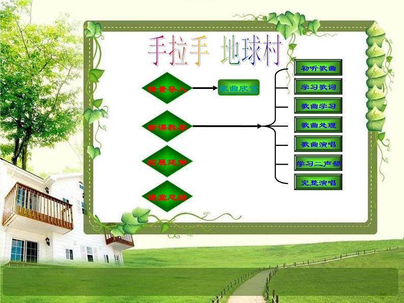 人教版小学五年级音乐手拉手，地球村 课件 (5)02