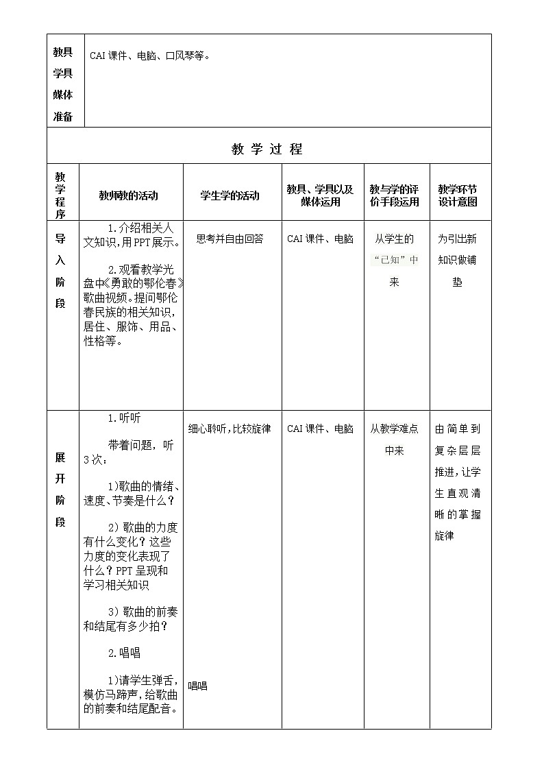 二年级下册音乐教案第2课 歌曲 《勇敢的鄂伦春》｜花城版  (1)第2页