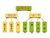 人教版小学五年级音乐 让我们荡起双桨 课件