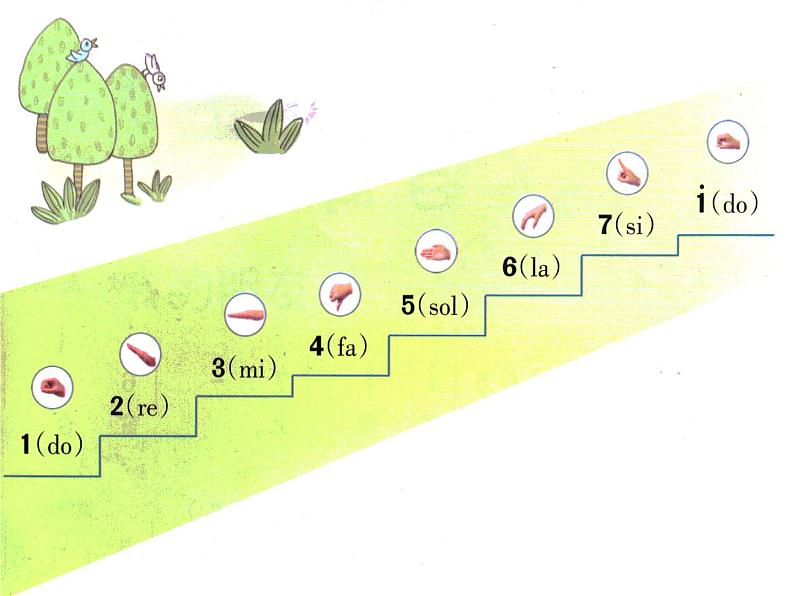 湘艺版小学二年级音乐（演唱）白鸽 课件 (2)03