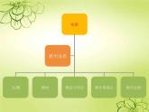 湘艺版小学二年级音乐音乐二年级下湘艺版5咏鹅说课课件（21张）