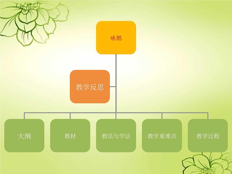 湘艺版小学二年级音乐音乐二年级下湘艺版5咏鹅说课课件（21张）02