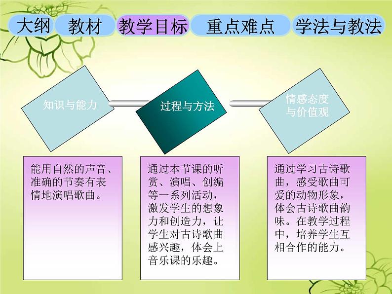 湘艺版小学二年级音乐音乐二年级下湘艺版5咏鹅说课课件（21张）05