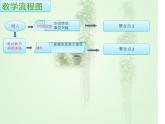 湘艺版小学二年级音乐音乐二年级下湘艺版9螃蟹歌说课课件（23张）