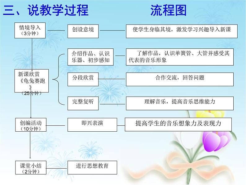 二年级上册音乐课件-第四单元 音乐中的动物-龟兔赛跑 说_人教新课标（2014秋） (共15张PPT)07