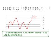 六年级上册音乐课件第二单元《草原牧歌》人教新课标（2014秋）   (共10张PPT)