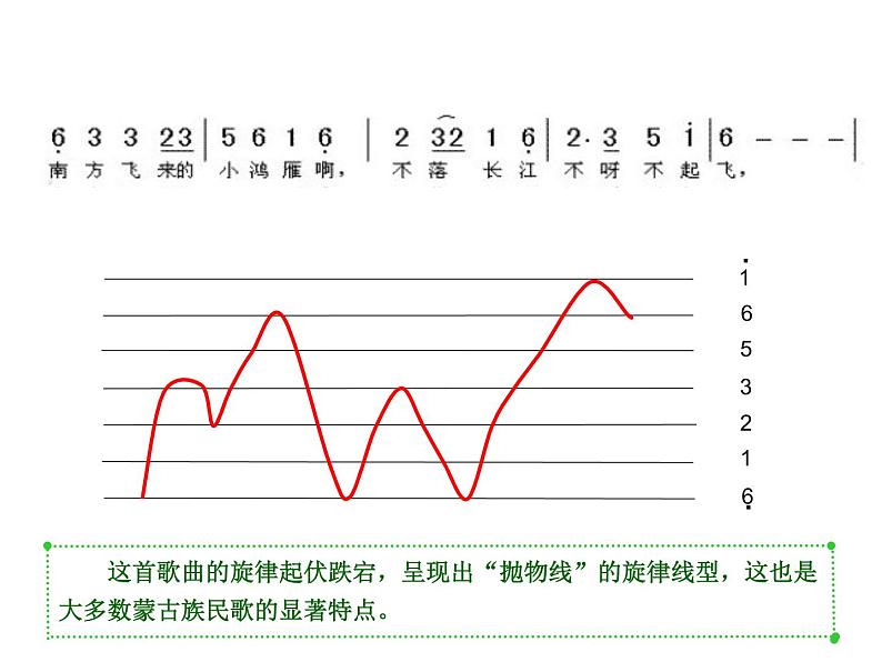 六年级上册音乐课件第二单元《草原牧歌》人教新课标（2014秋）   (共10张PPT)第4页