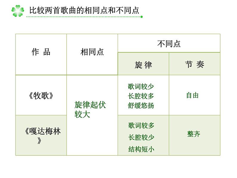 六年级上册音乐课件第二单元《草原牧歌》人教新课标（2014秋）   (共10张PPT)第6页