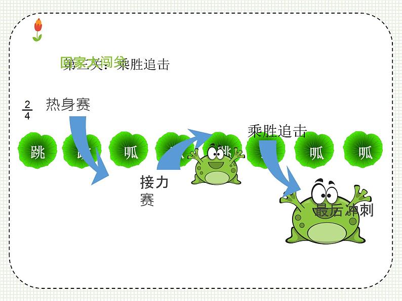 一年级上册音乐课件 《小青蛙找家》 人教版 (共15张PPT)08