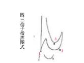 一年级下册音乐课件－2.4柳树姑娘 ｜人教新课标（2014秋） (共8张PPT)