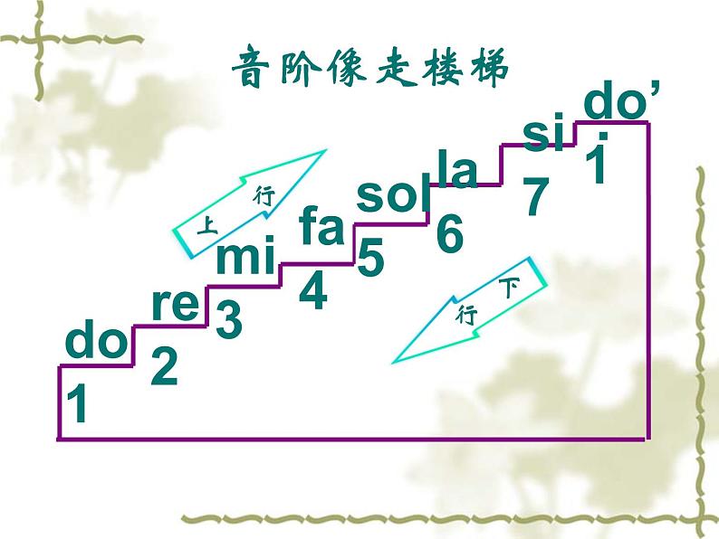 花城版一年级上册音乐 第6课 歌曲《敲起音条3（mi）、5（sol）、6（la）》_（课件）02