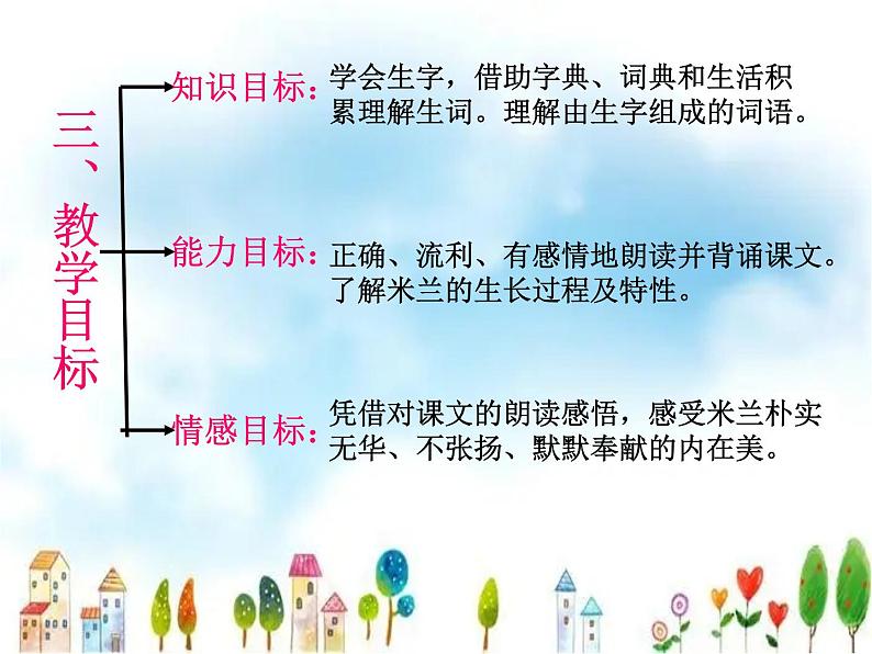 人音小学音乐三下《7我爱米兰》PPT课件 (2)第5页