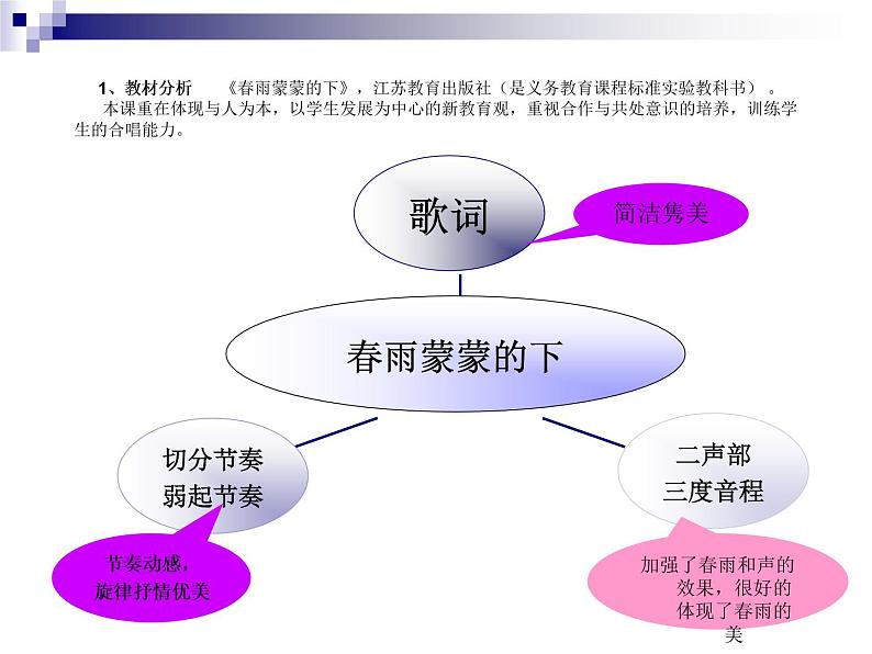 人音小学音乐五下《1春雨蒙蒙地下》PPT课件 (5)06