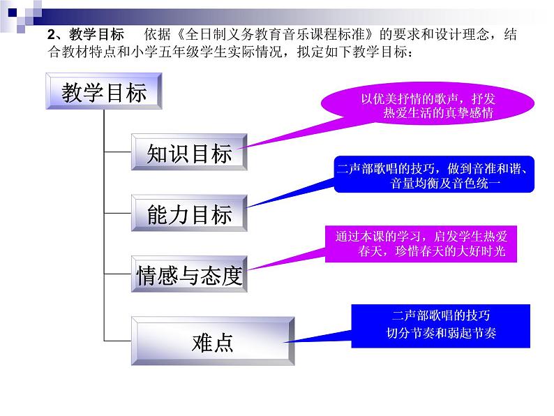 人音小学音乐五下《1春雨蒙蒙地下》PPT课件 (5)07