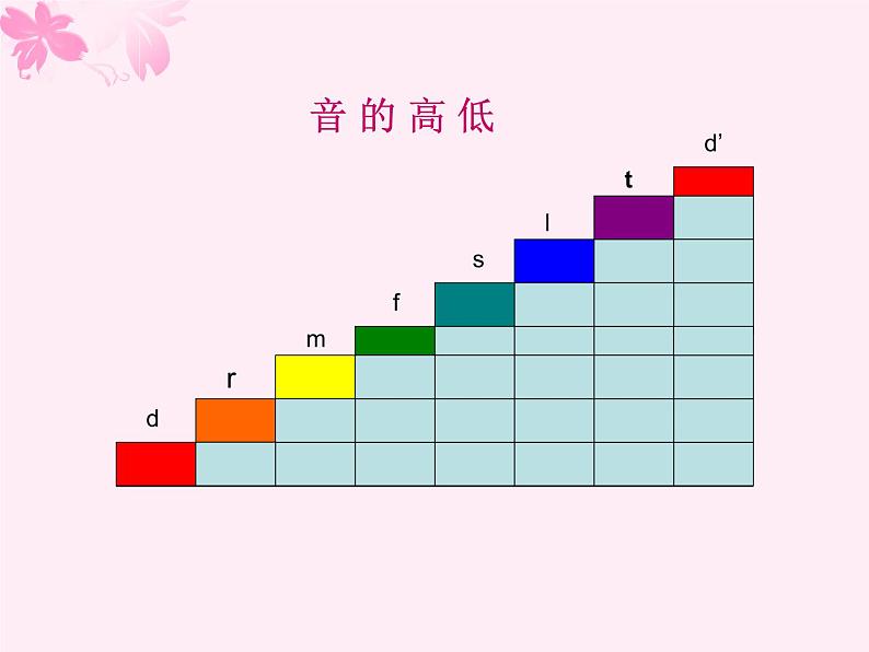 人音版六年级音乐下册 4 《花非花》课件3第2页