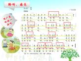湘艺版二年级下册音乐 第四课 排排坐_（课件）