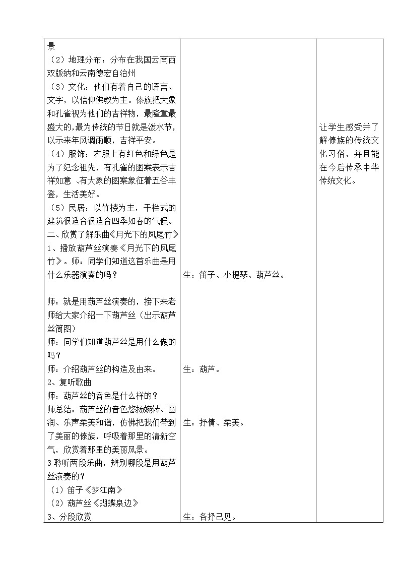 三年级下册音乐教案第六单元 欣赏 月光下的凤尾竹 ｜人教版  (2)第2页
