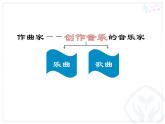 三年级下册音乐课件  第三单元 音乐实践--小小作曲家｜人教版  14张