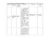 四年级下册音乐教案-5《小溪流水响叮咚》  ︳人音版 （五线谱） 课件PPT
