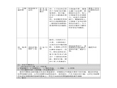 四年级下册音乐教案-5《小溪流水响叮咚》  ︳人音版 （五线谱） 课件PPT