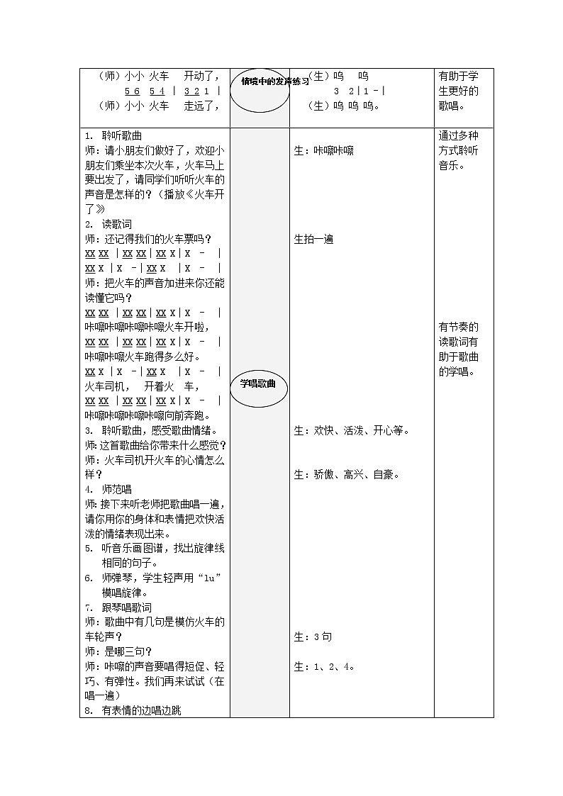 湘艺版  一年级上册音乐  第十一课 （演唱）火车开啦 郊游 ｜教案第2页