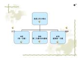 小学音乐人音版  二年级下册 我是人民小骑兵 1 课件