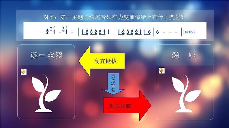 小学音乐人音版  五年级下册 北京喜讯到边寨课件PPT03