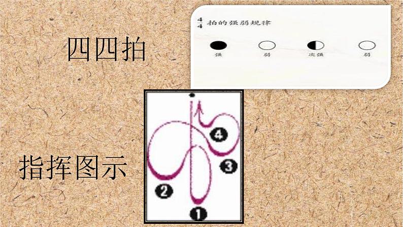 小学音乐人教版 六年级下册歌声与微笑1 课件第6页