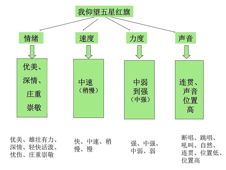 西师大版五下音乐 3.1.1我仰望五星红旗 课件第5页