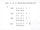一年级下册音乐课件第二单元 欣赏 春天音乐会｜人教版   15张