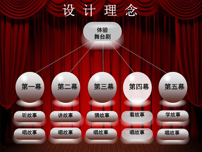 湘艺版小学音乐四下 9.1演唱 歌唱二小放牛郎 课件第7页