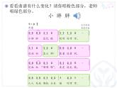 一年級(jí)下冊(cè)音樂(lè)課件 - 第一單元《表演唱 小胖胖》人教版   10張