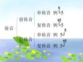 四年級下冊音樂課件 （簡譜） （演唱）花蛤蟆(6)  湘藝版  7張