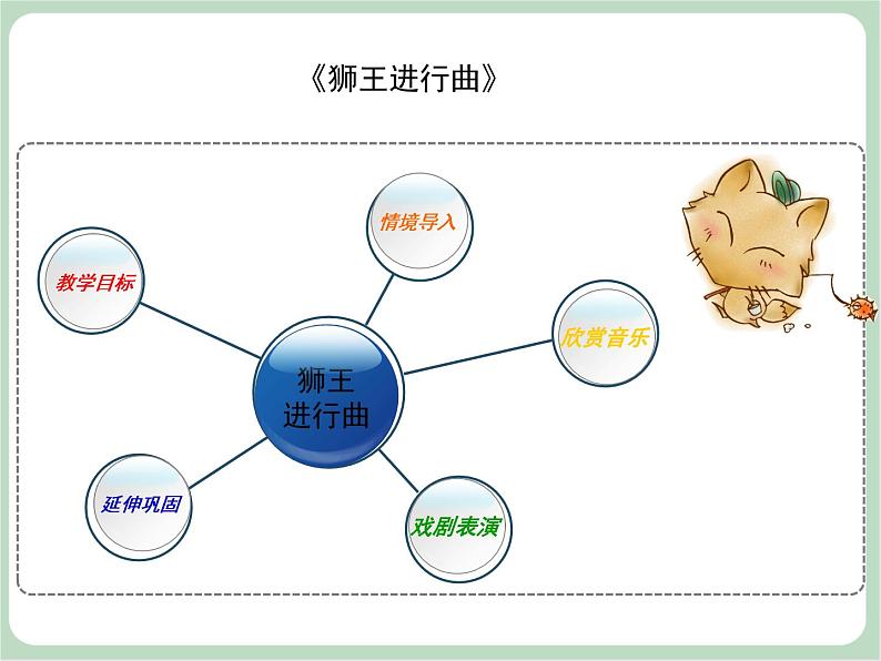 苏少版音乐一上 《狮王进行曲》课件+素材02