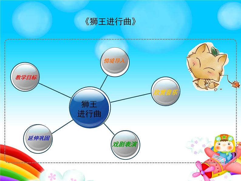 苏少版音乐一上 《狮王进行曲》课件+素材02
