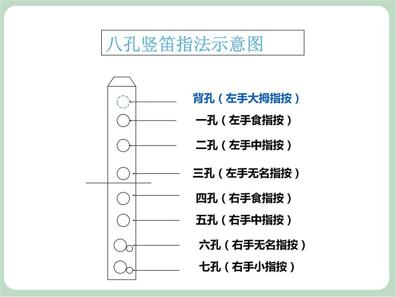 苏少版音乐三上 《竖笛练习（二）》课件06